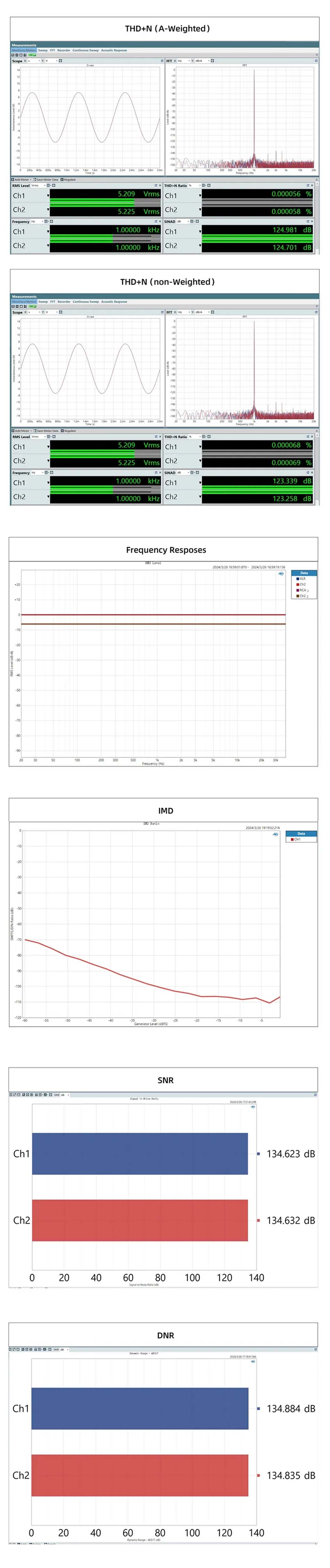 Les mesures du SMSL DO200 PRO